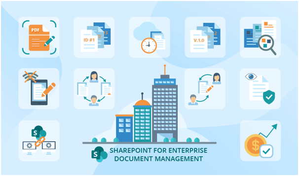Microsoft SharePoint